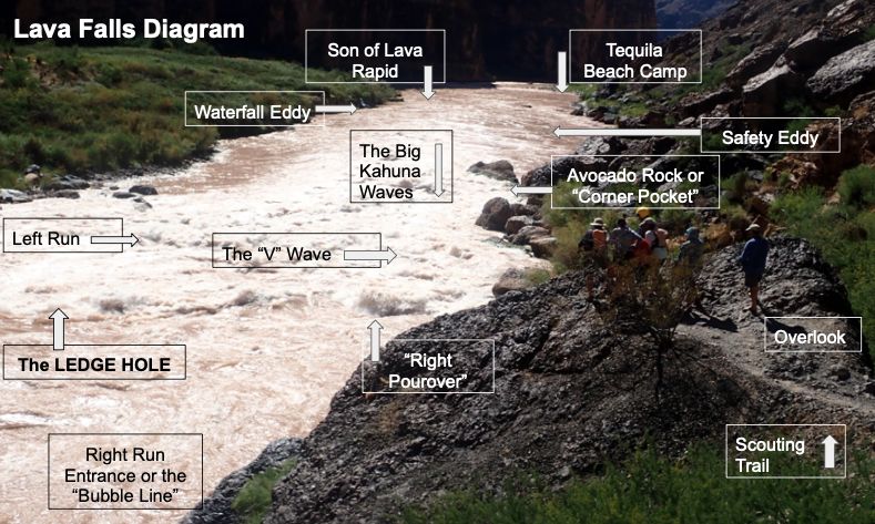 Lava Falls Rapid Diagram