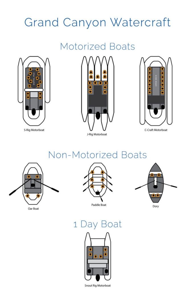 Grand Canyon rafts and dories